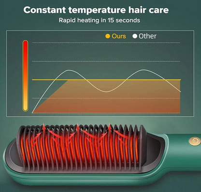 Ion Hair Straightener - Imported